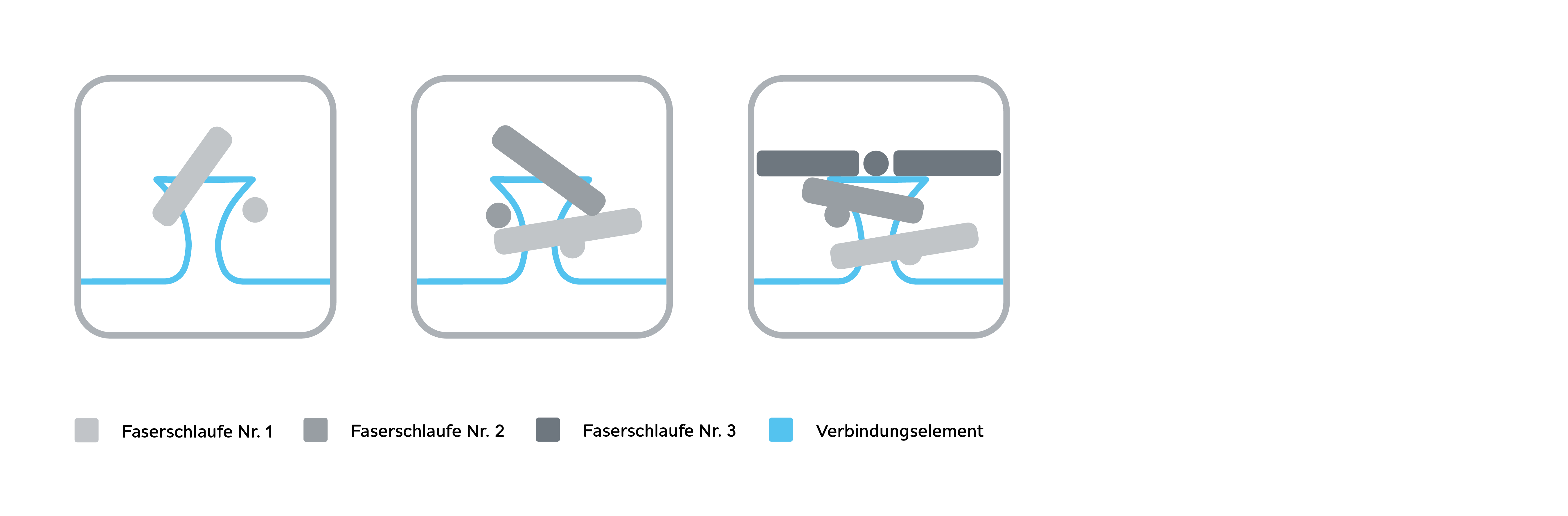 Schematische Darstellung der Faserschlingen und ihrer Verhakung mit dem Verbindungselement eines Hakenverschlussbands.