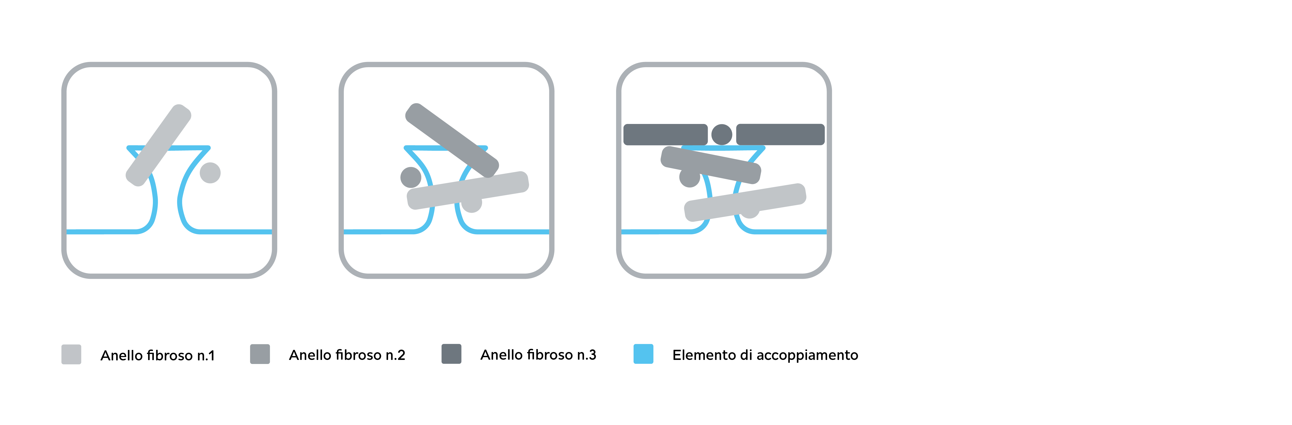 Schema che mostra le anse fibrose e il modo in cui si agganciano all'elemento di aggancio di un nastro a strappo.